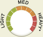 Paperworks Paper Meter